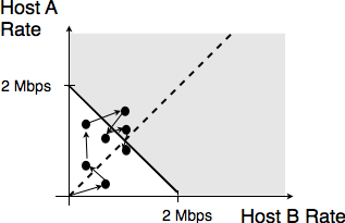 ../_images/congestion-rates-evolution.png