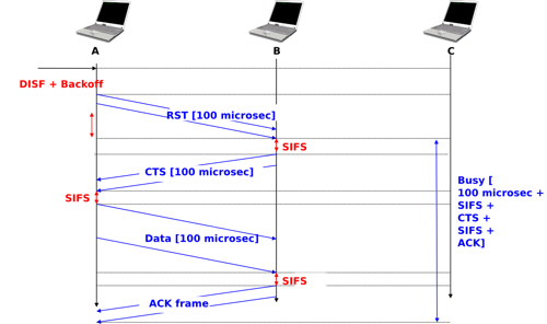 ../_images/csmaca-reserv.png