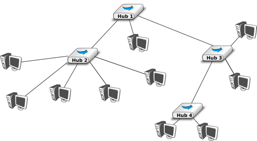 ../_images/ethernet-net-hub.png