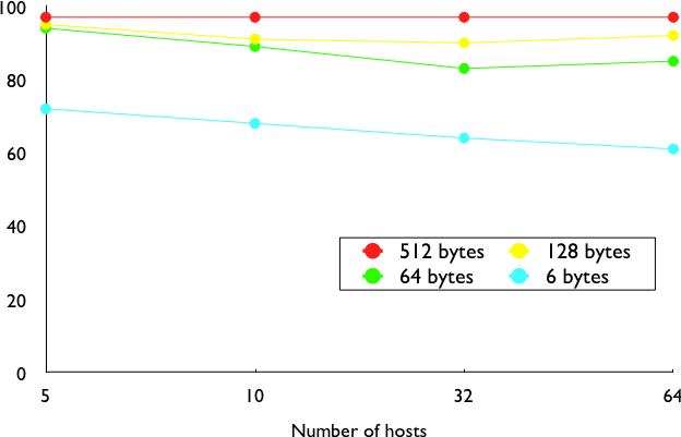 ../_images/ethernet-util.png