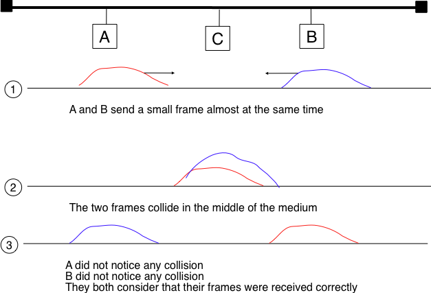 ../_images/frame-collision-short.png