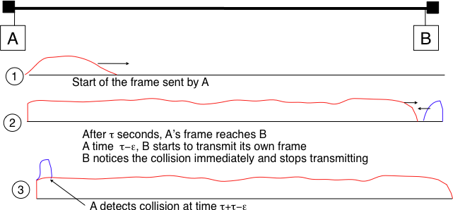 ../_images/frame-collision-worst.png