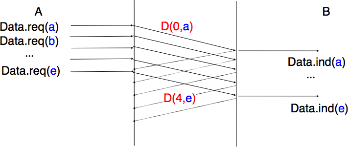 ../_images/pipelining2.png