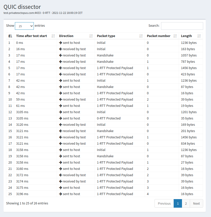 ../_images/qtracker-picoquic-0rtt.png