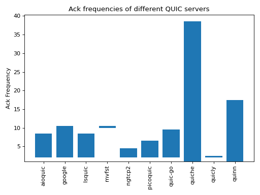 ../_images/quic-1.png