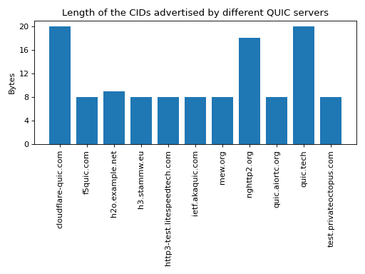 ../_images/quic-2.png