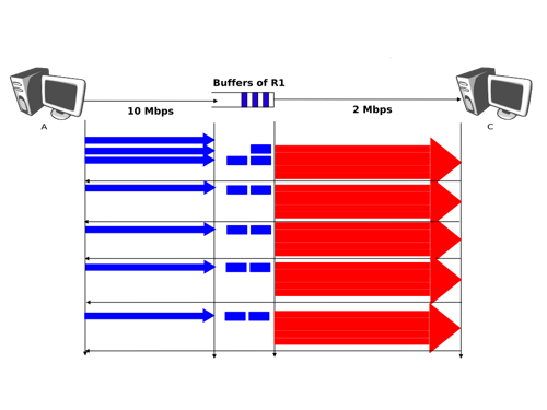 ../_images/tcp-self-clocking.png
