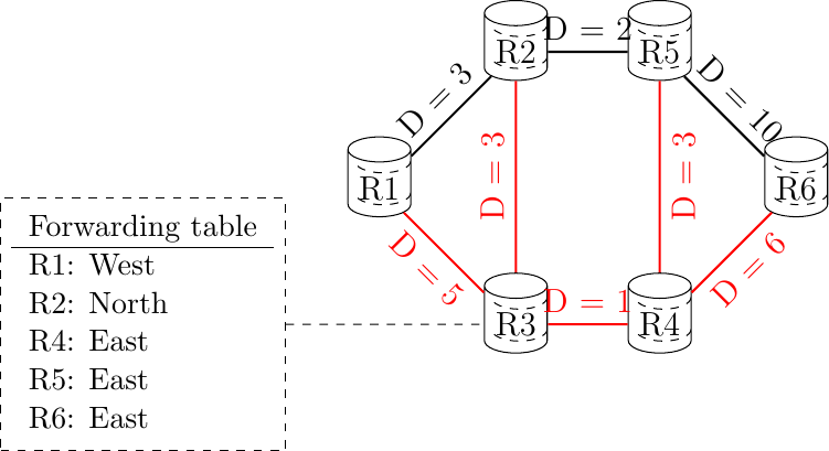 Figure made with TikZ