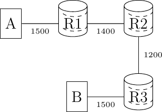 Figure made with TikZ