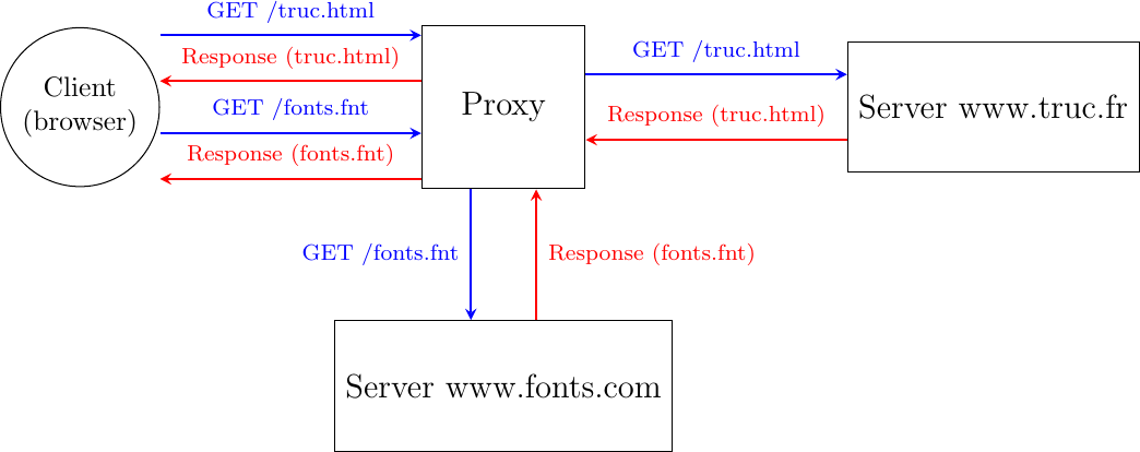 Figure made with TikZ