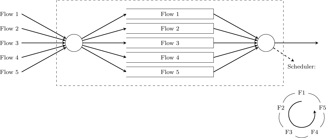 Figure made with TikZ
