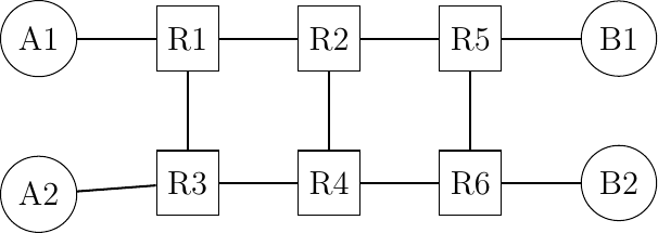 Figure made with TikZ