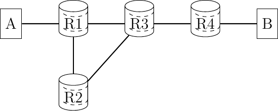 Figure made with TikZ