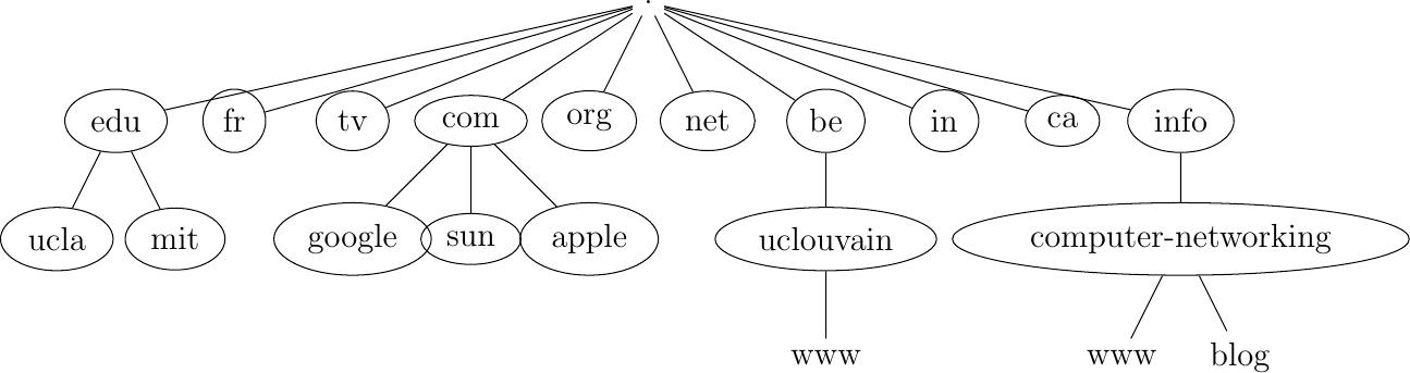 Figure made with TikZ
