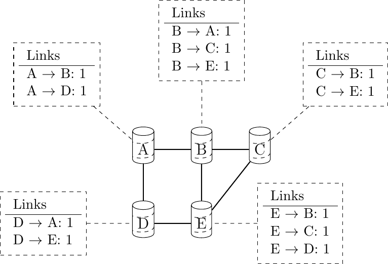 Figure made with TikZ
