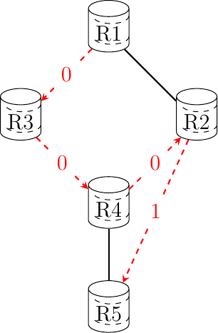 Figure made with TikZ