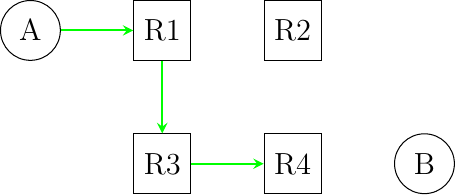Figure made with TikZ