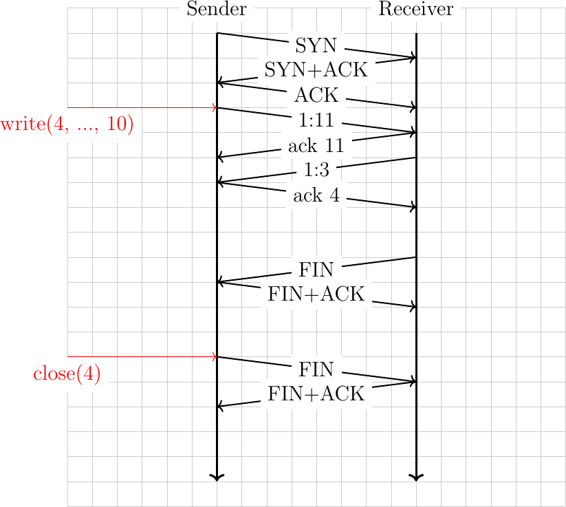 Figure made with TikZ
