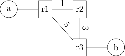 Figure made with TikZ