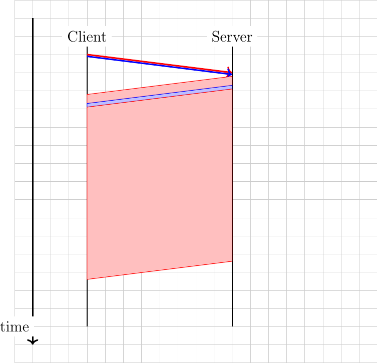 Figure made with TikZ