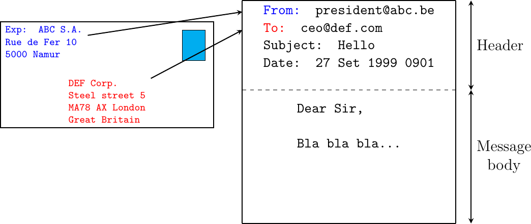 Figure made with TikZ