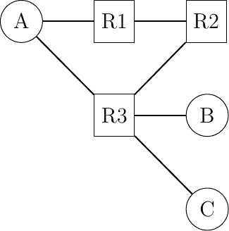 Figure made with TikZ