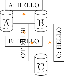 Figure made with TikZ
