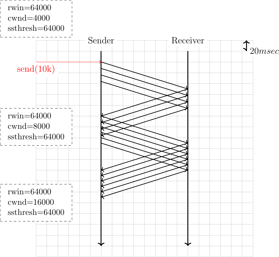Figure made with TikZ