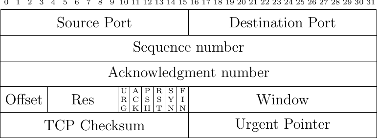 Figure made with TikZ