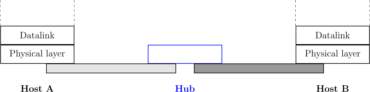 Figure made with TikZ