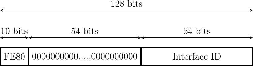Figure made with TikZ