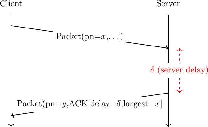 Figure made with TikZ