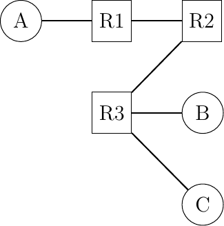 Figure made with TikZ