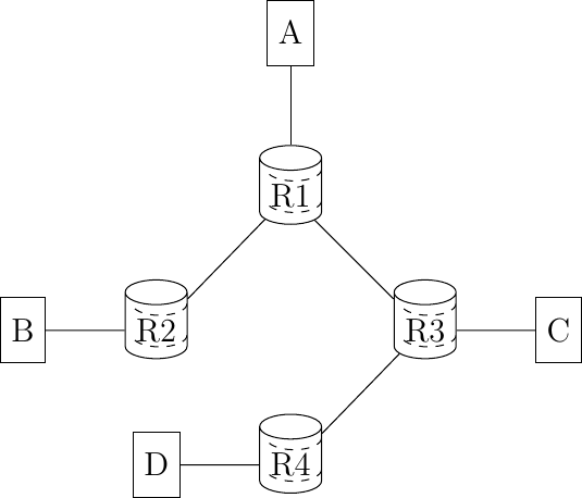 Figure made with TikZ