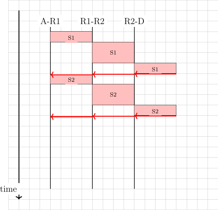 Figure made with TikZ