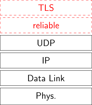 Figure made with TikZ