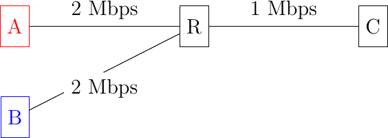 Figure made with TikZ