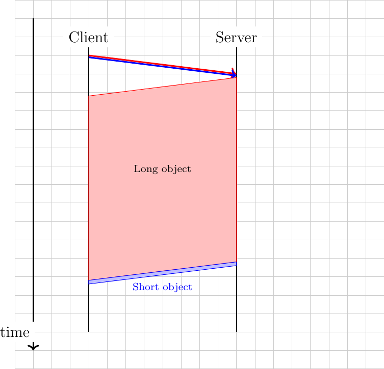 Figure made with TikZ