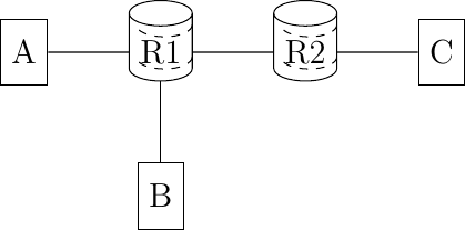 Figure made with TikZ