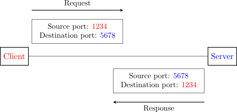 Figure made with TikZ