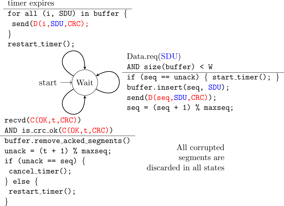 Figure made with TikZ