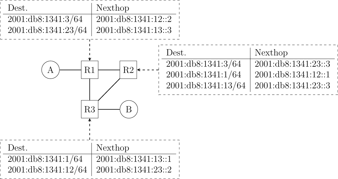 Figure made with TikZ