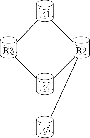 Figure made with TikZ