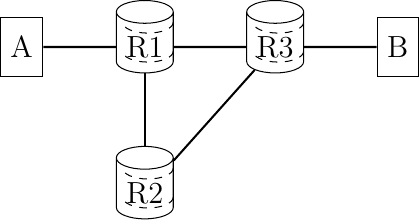 Figure made with TikZ