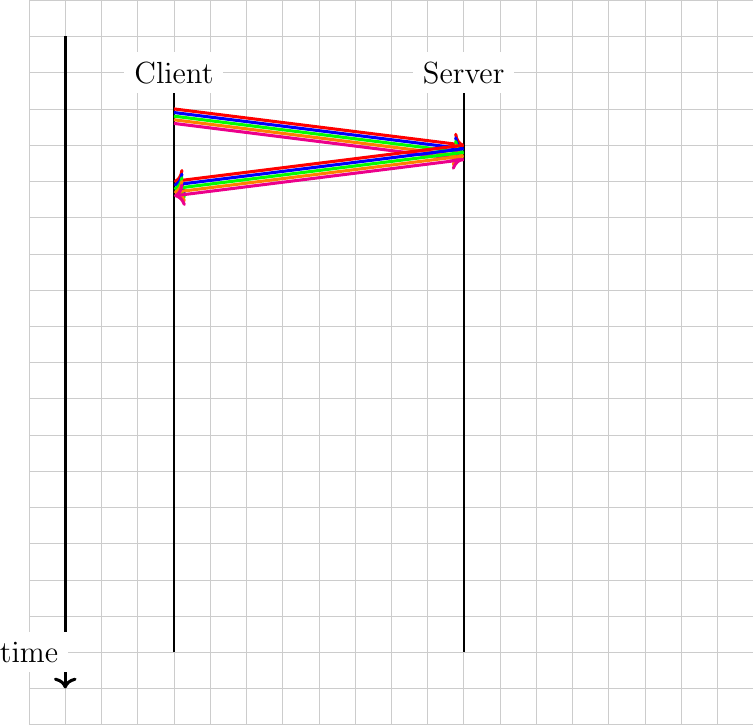 Figure made with TikZ