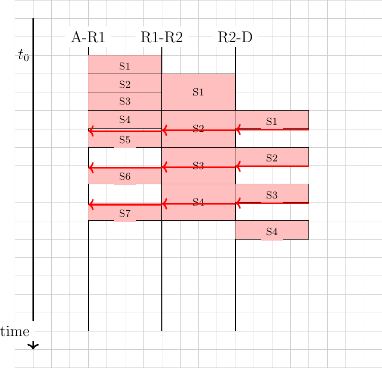 Figure made with TikZ