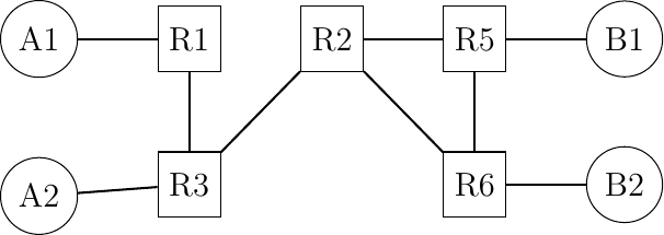 Figure made with TikZ