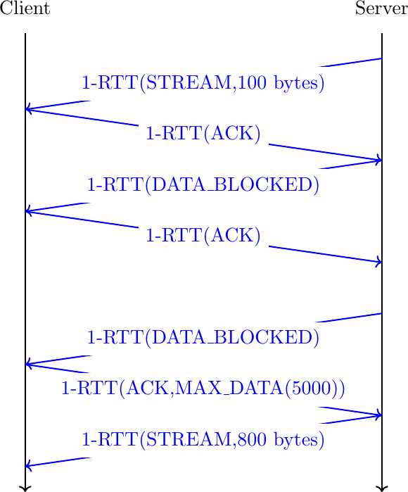 Figure made with TikZ