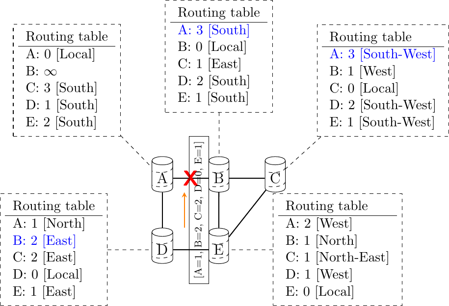 Figure made with TikZ