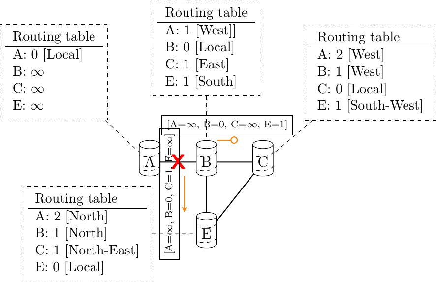 Figure made with TikZ